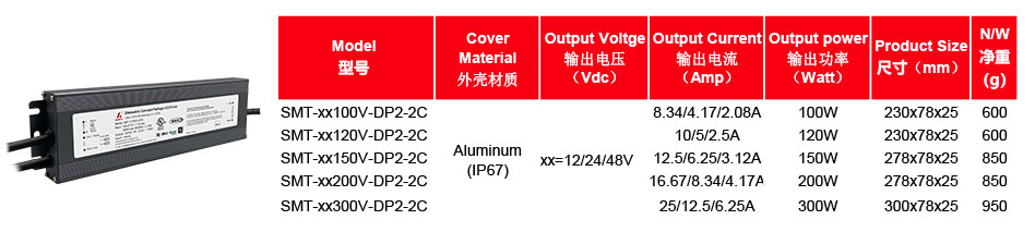 led-driver 24v 300w