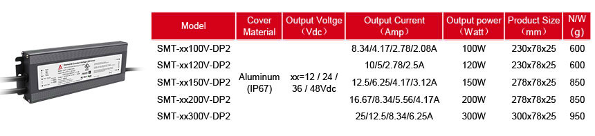 150w 24v dimbare led-driver