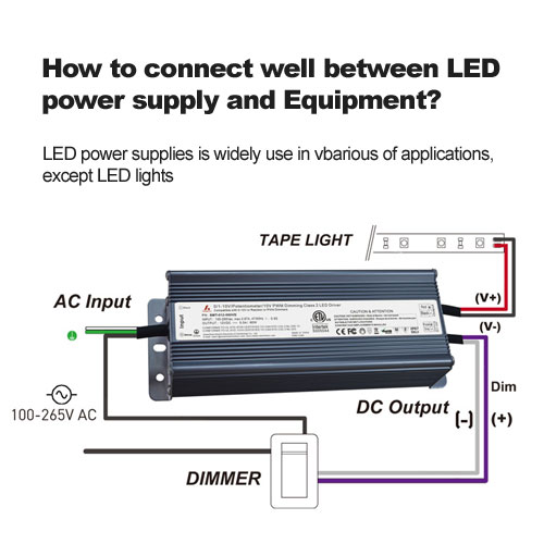  Hoe Om goed te verbinden tussen LED-voeding en apparatuur? 