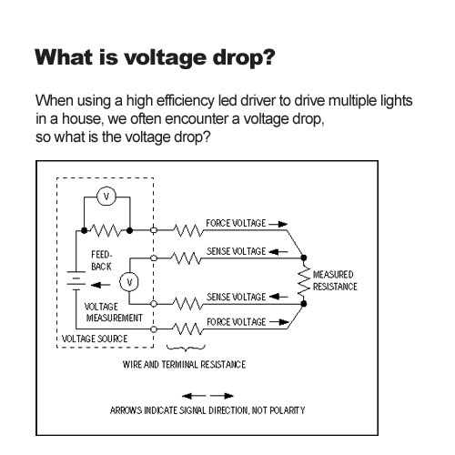 Wat is Voltage Drop? 